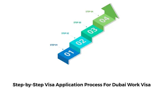 Step-by-Step Dubai Work Visa Process